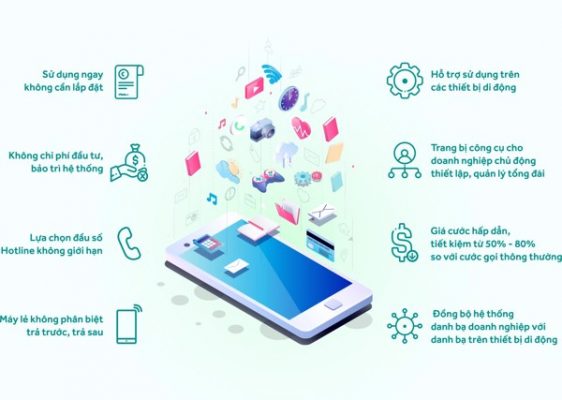 Tổng đài di động Viettel