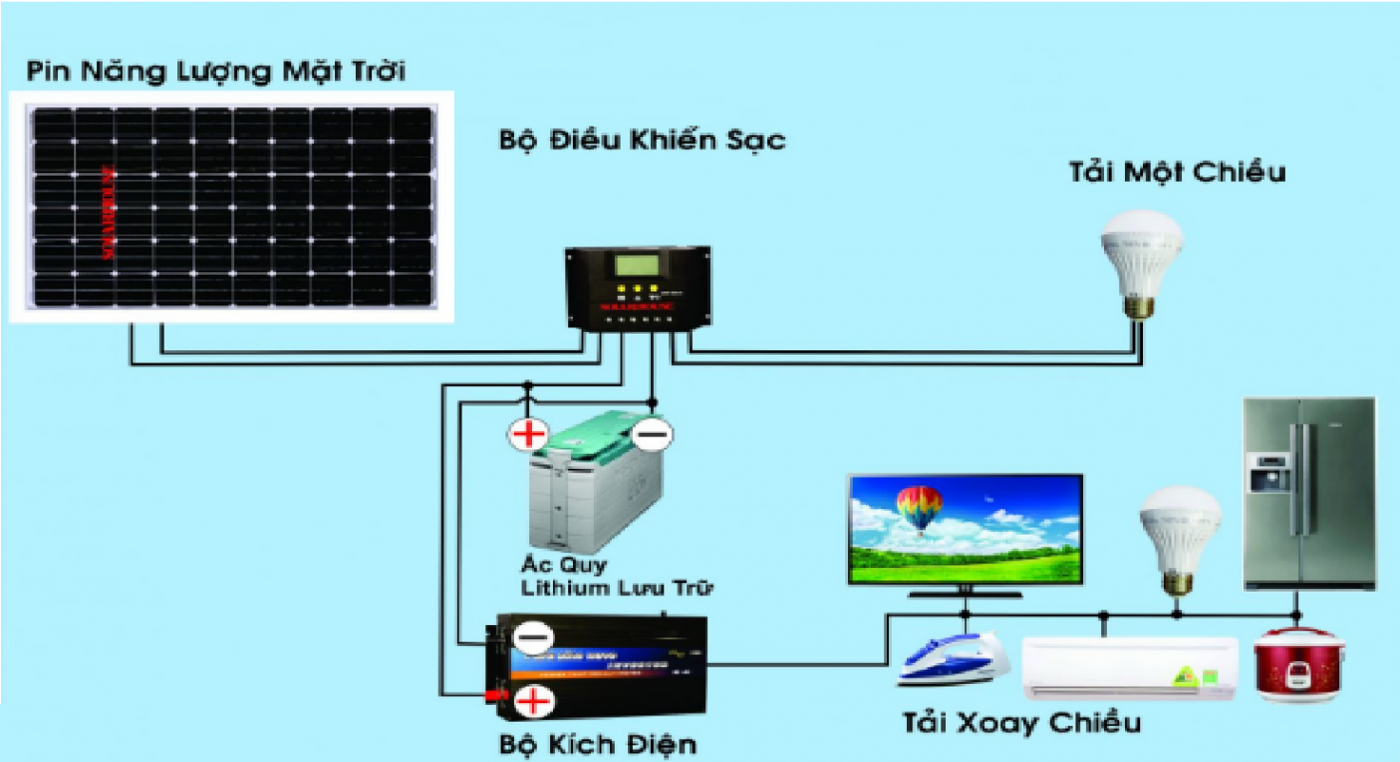 Hệ Thống điện Mặt Trời độc Lập