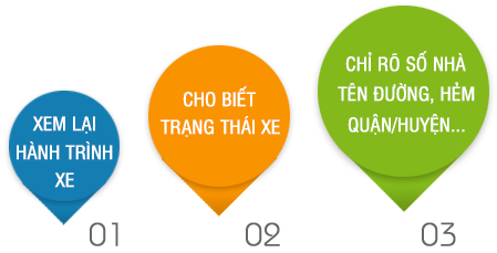 3 Bước