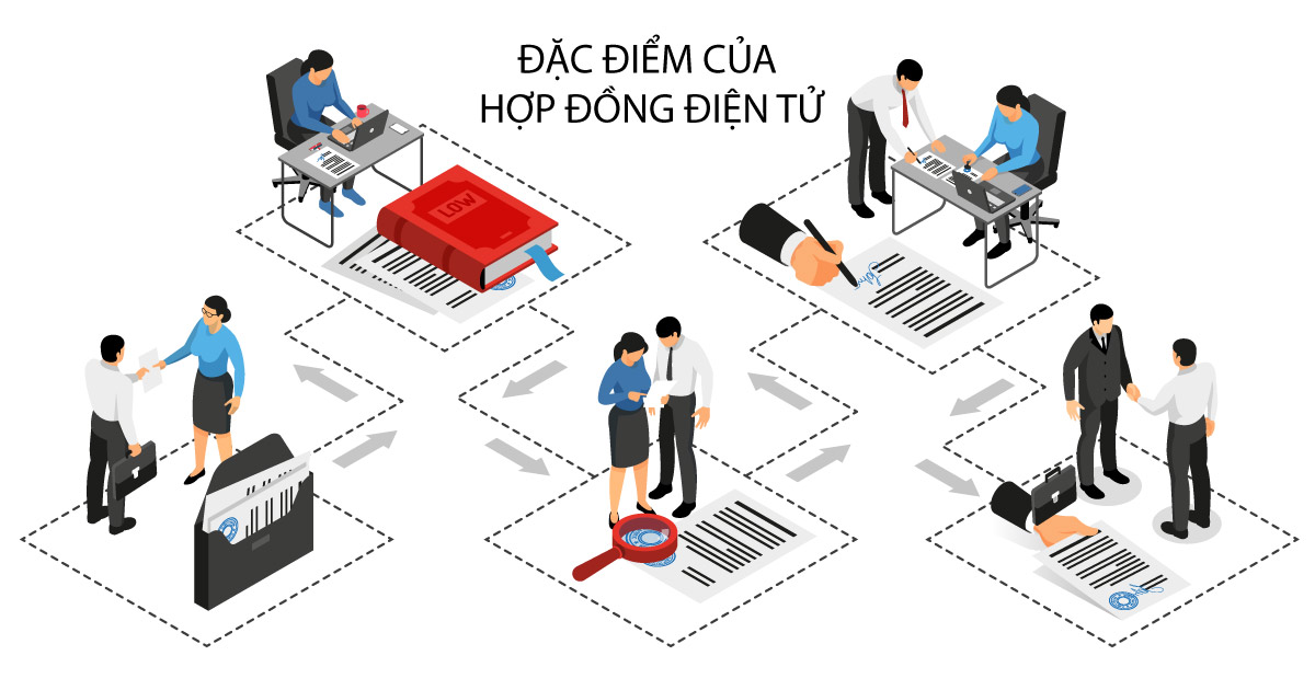 Dac Diem Cua Hop Dong Dien Tu
